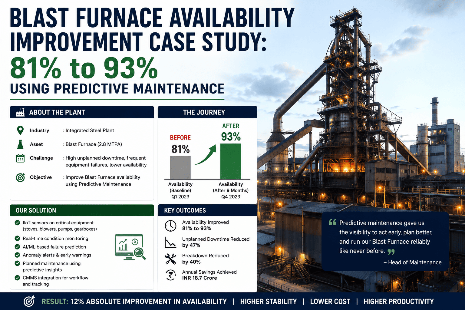 blast-furnace-availability-improvement-case-study