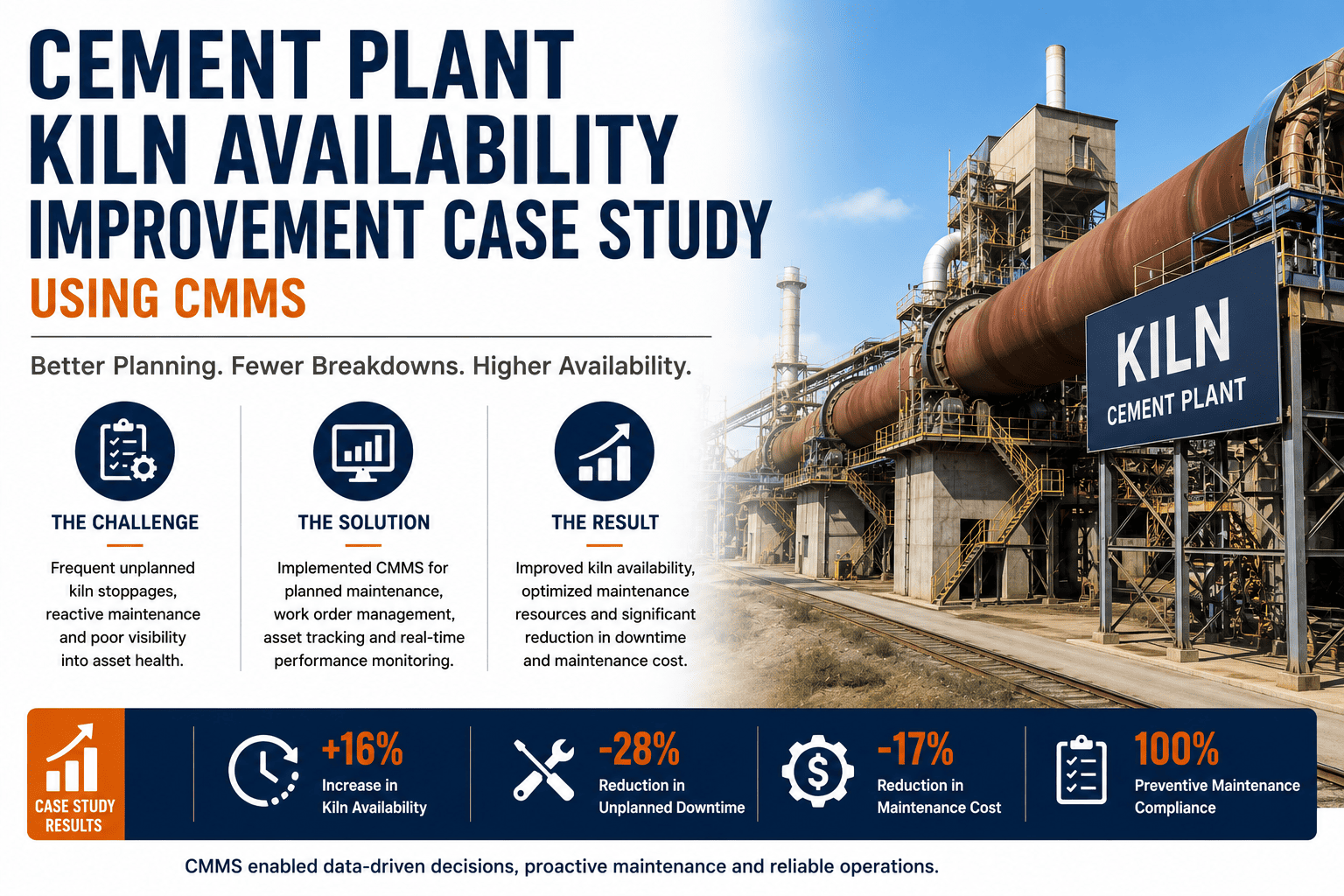 cement-plant-kiln-availability-improvement