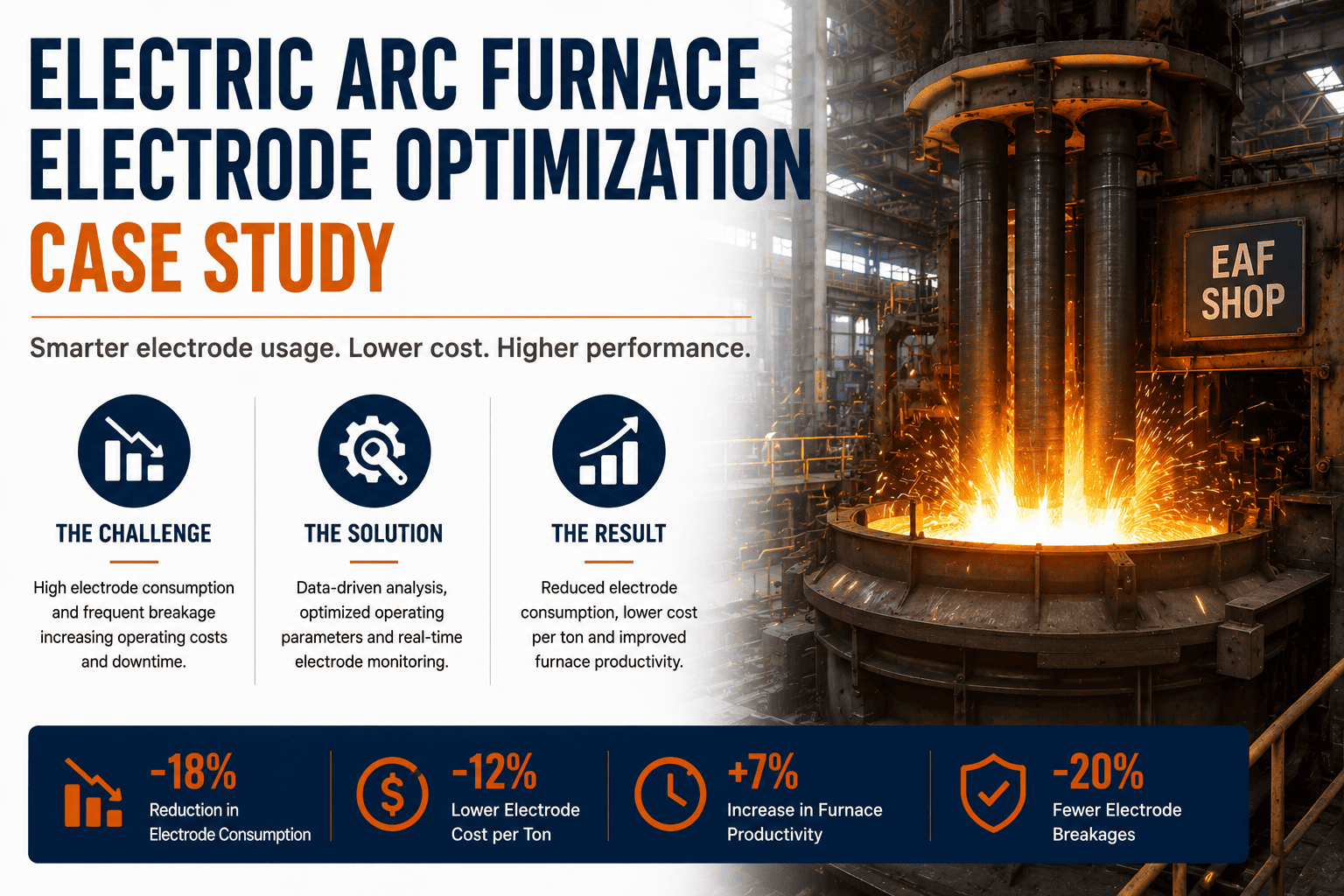 electric-arc-furnace-electrode-optimization-case-study