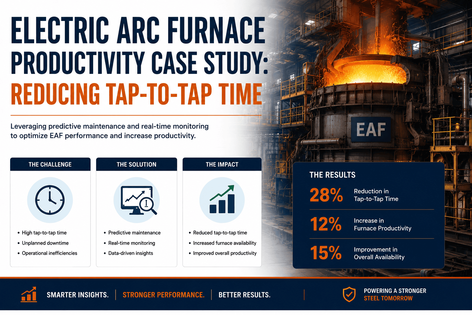 electric-arc-furnace-productivity-case-study