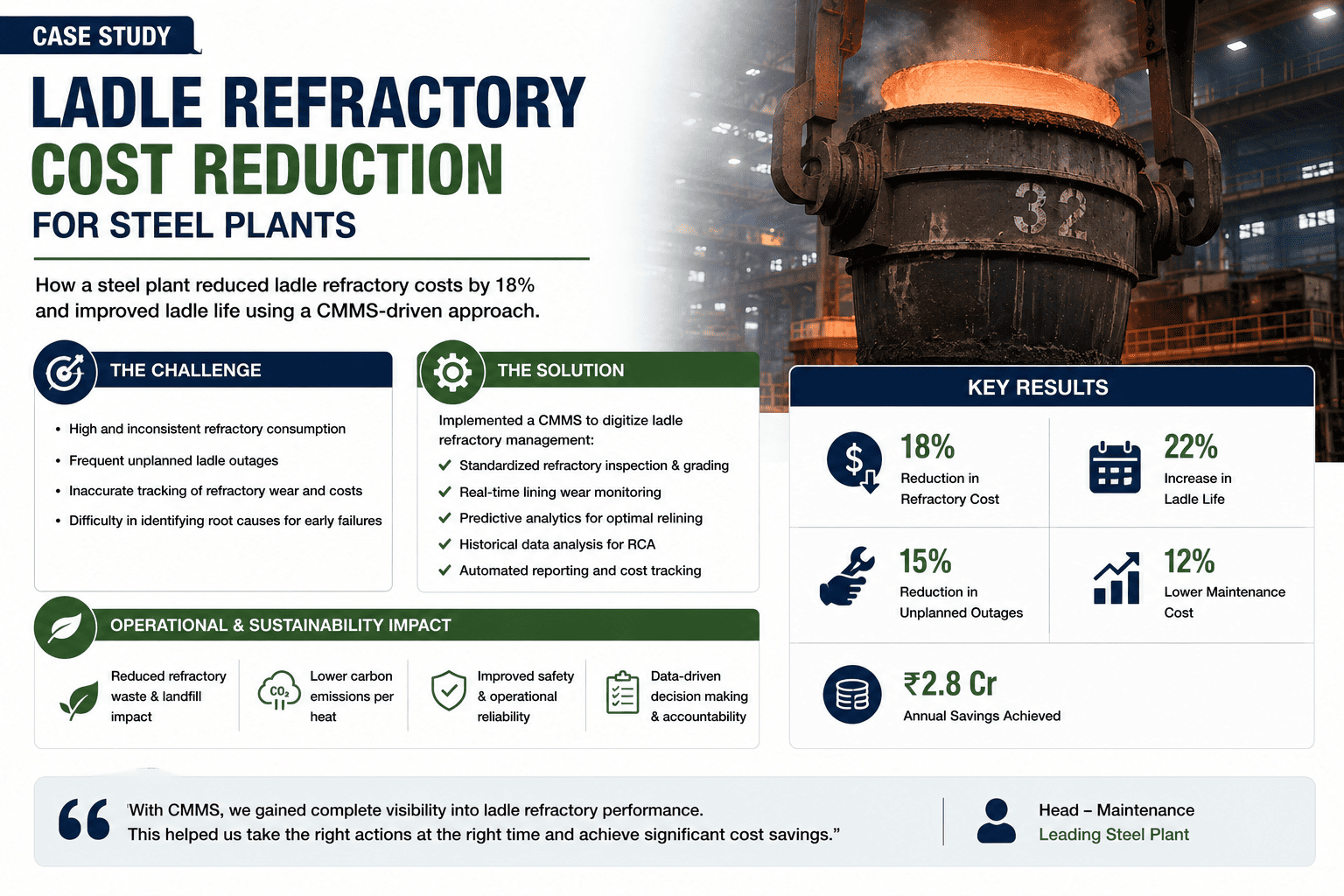 ladle-refractory-cost-reduction-case-study-steel-plants