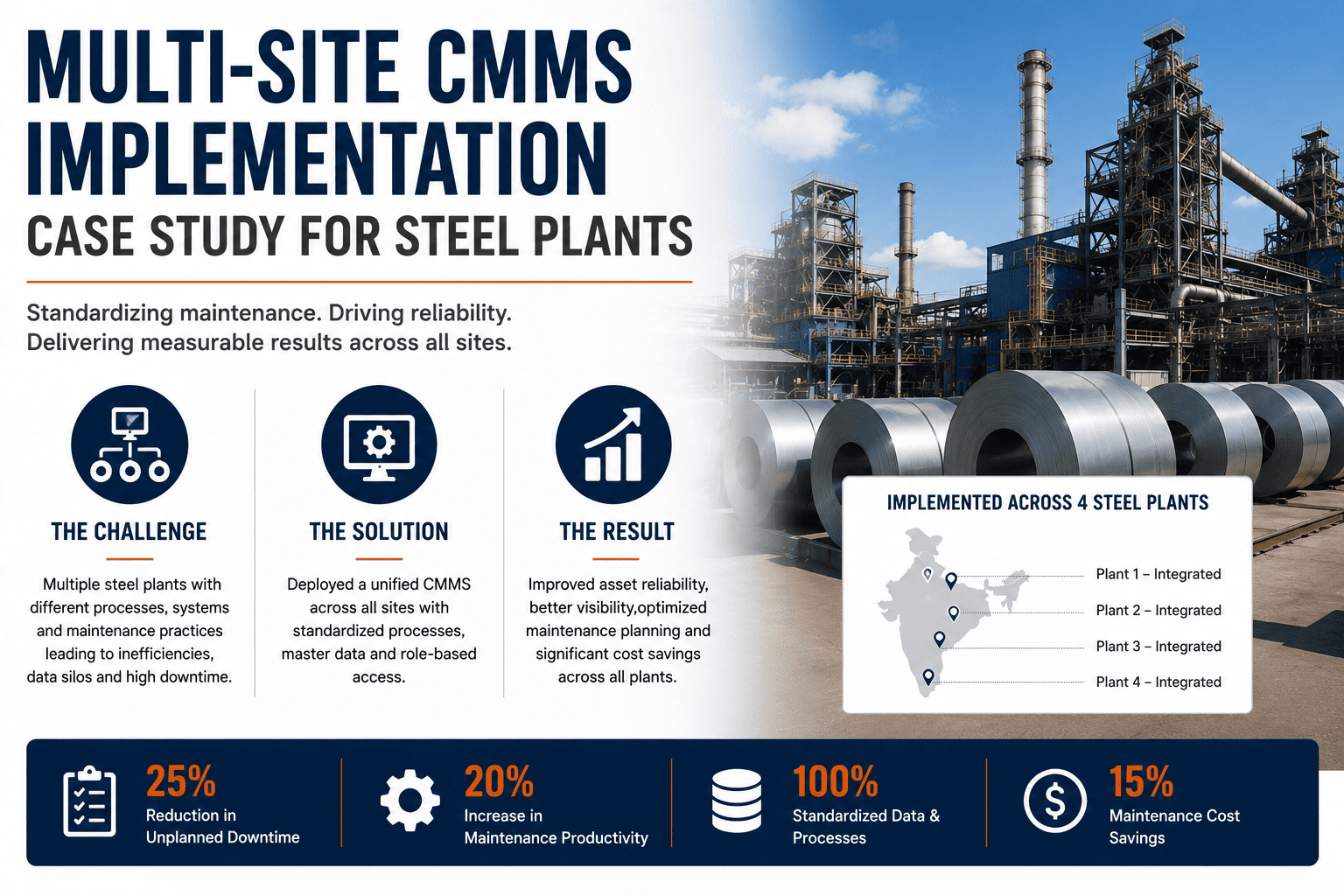 multi-site-cmms-implementation-steel-plants