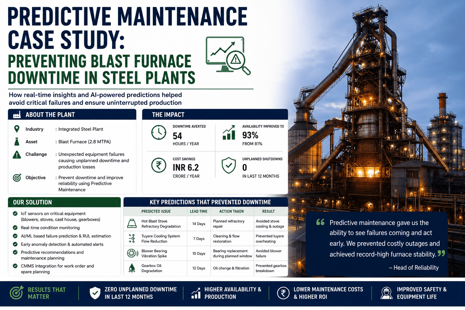 predictive-maintenance-blast-furnace