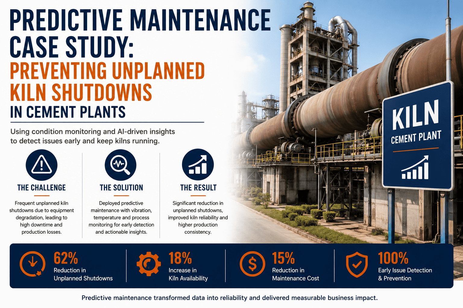 predictive-maintenance-unplanned-kiln-shutdown