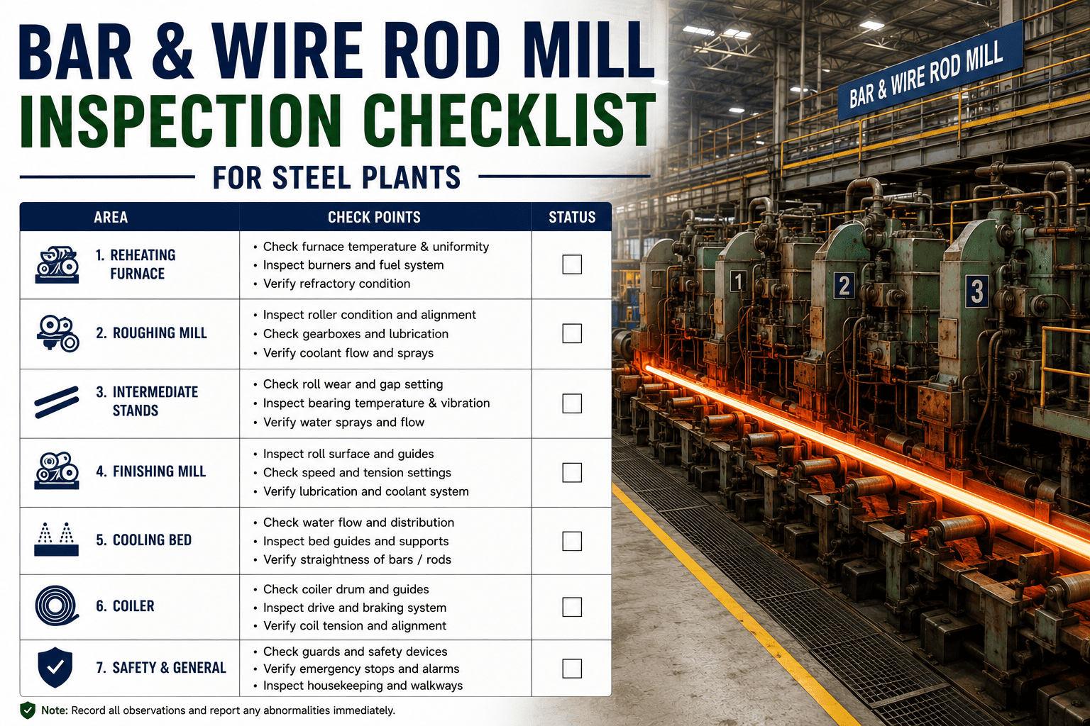 bar-wire-rod-mill-inspection-checklist-steel-plants