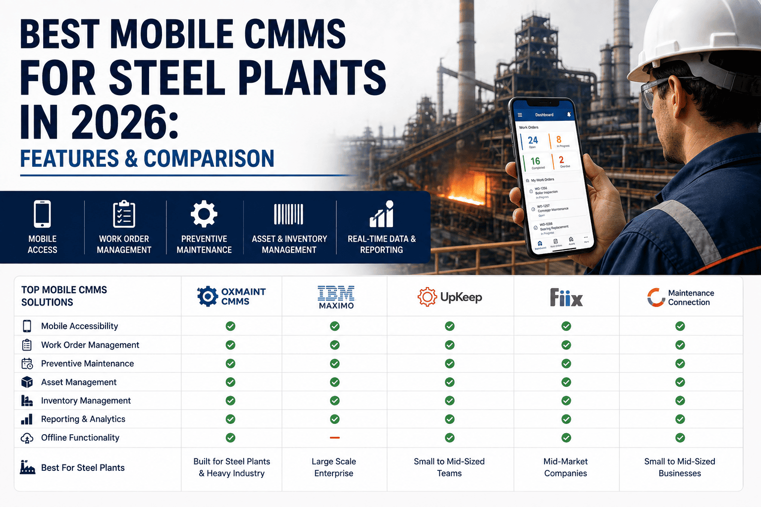 best-mobile-cmms-steel-plants-2026