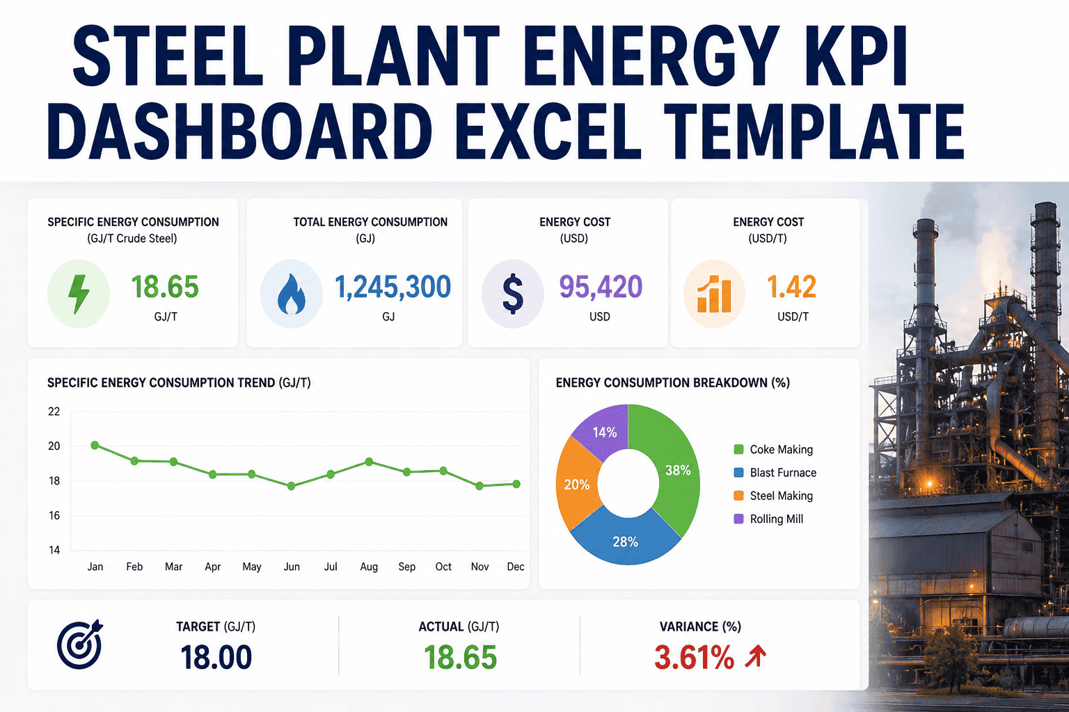 energy-kpi-dashboard-template-steel-plant